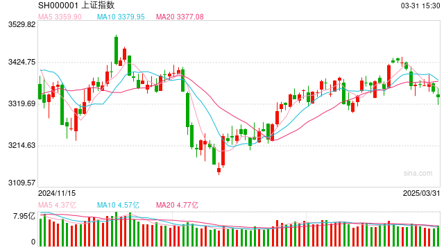 开源证券田渭东：靴子落地 积极因素增强(附4月策略)