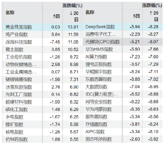 开源证券田渭东：靴子落地 积极因素增强(附4月策略)