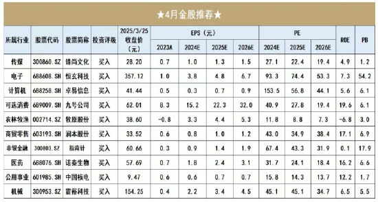 开源证券田渭东：靴子落地 积极因素增强(附4月策略)