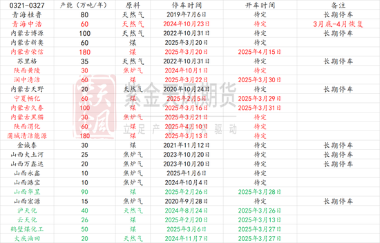 甲醇：还能跌多少？