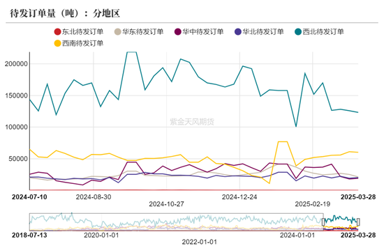 甲醇：还能跌多少？