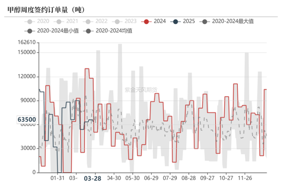 甲醇：还能跌多少？