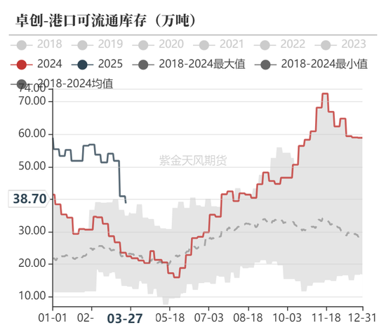 甲醇：还能跌多少？