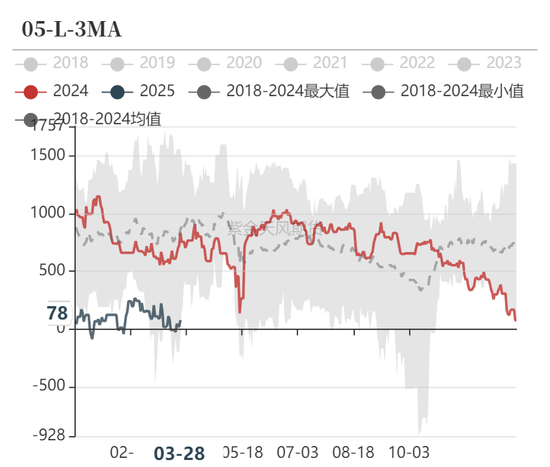 甲醇：还能跌多少？