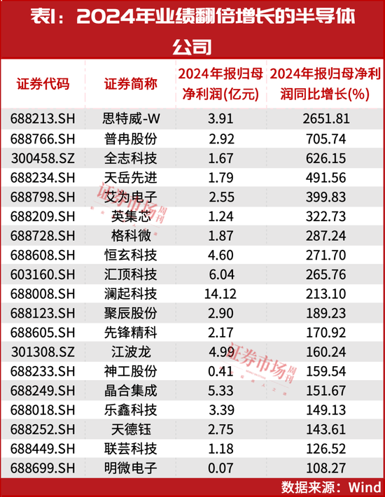 葛卫东新进重仓！空间万亿美元！这个赛道正迎黄金发展期