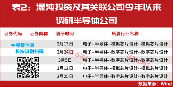 葛卫东新进重仓！空间万亿美元！这个赛道正迎黄金发展期