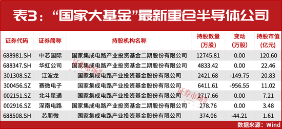 葛卫东新进重仓！空间万亿美元！这个赛道正迎黄金发展期