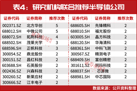 葛卫东新进重仓！空间万亿美元！这个赛道正迎黄金发展期