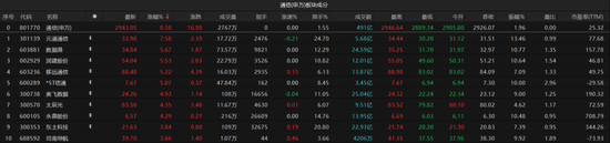 A股再陷回调！短期市场波动或加大