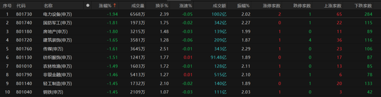 A股再陷回调！短期市场波动或加大