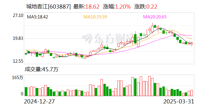 城地香江：联合体拟中标中国移动安徽公司采购项目 总金额24.33亿元