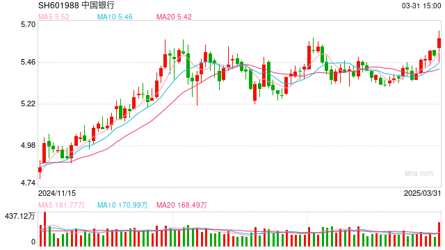 财政部将发行首批5000亿元特别国债注资四大国有银行 专家称或可撬动4万亿元信贷增量