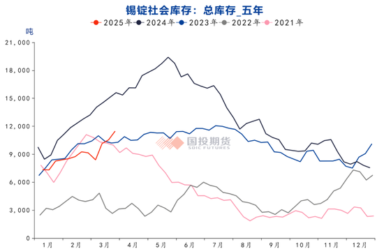 佤邦抗震复产态度主导锡价