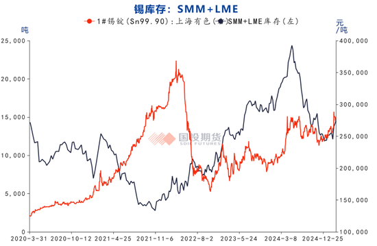 佤邦抗震复产态度主导锡价