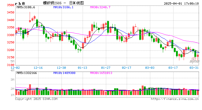 期货大咖聊大宗|中信期货黄笑凡：螺纹区间震荡 关注后续方向选择