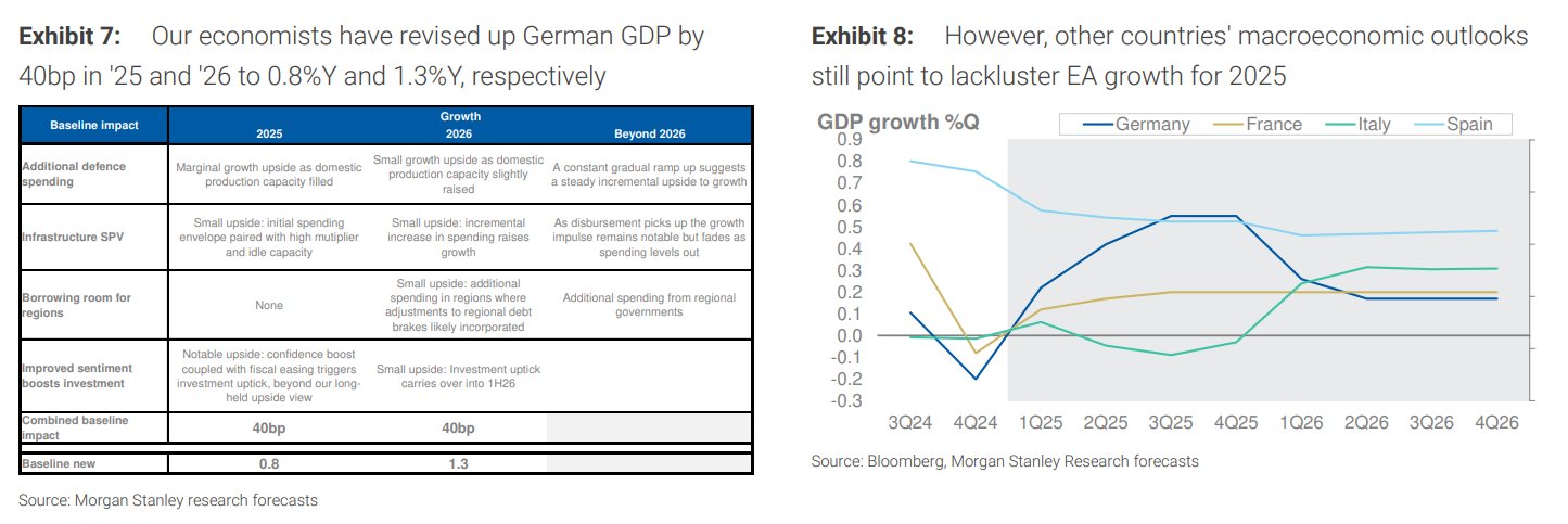 关税来了，欧股还能不能继续跑赢？