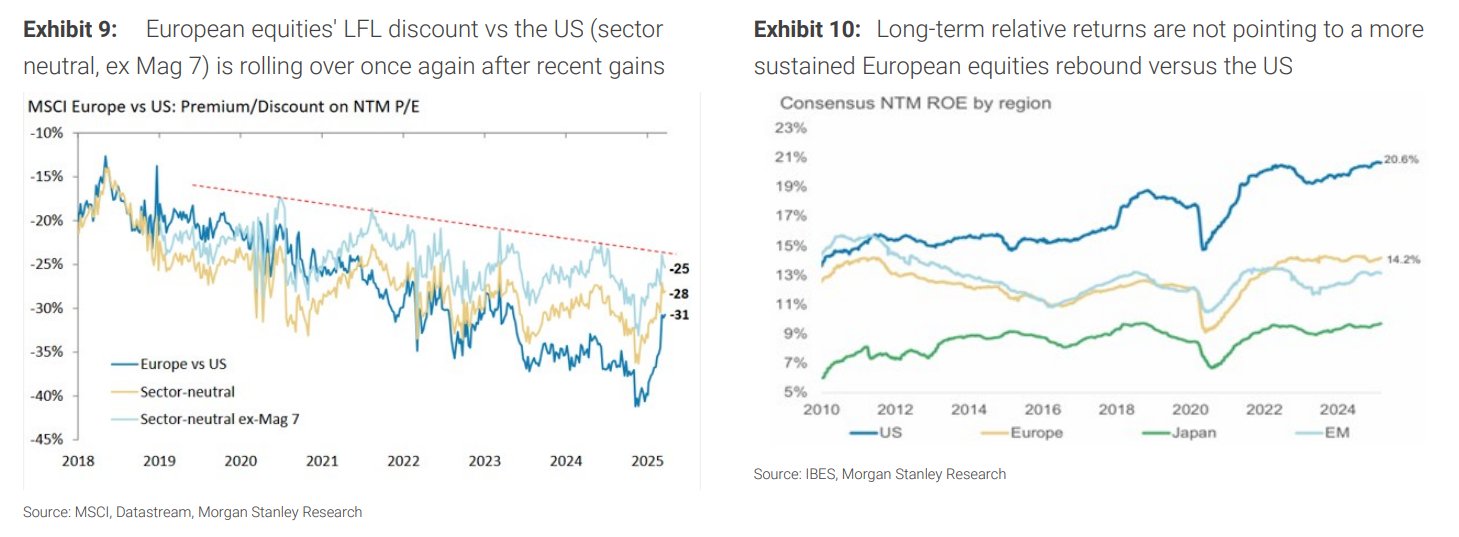 关税来了，欧股还能不能继续跑赢？