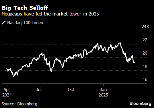 美股科技七巨头涨跌不一 特斯拉走高