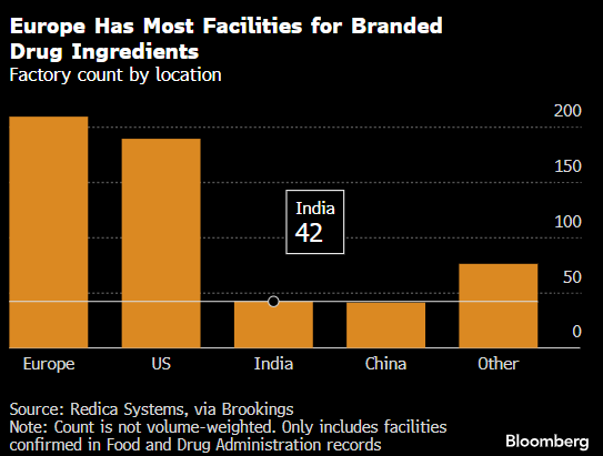 特朗普关税威胁包罗万象 制药行业三十余年来恐首次遭遇关税冲击