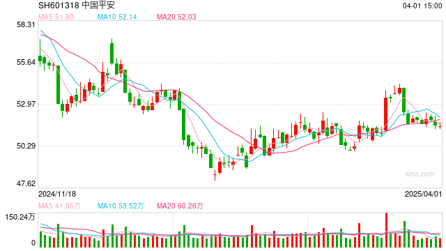 上市险企代理人数量基本企稳 积极推动代理人提质行动