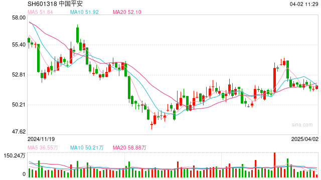 五大上市险企日赚近10亿，投资者如何分享收益？