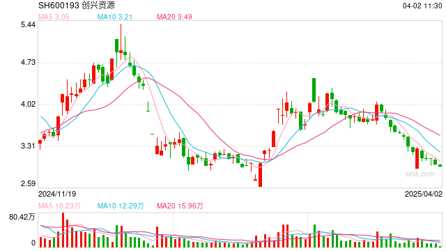 担保逾期后再加码担保额度遭董事反对，创兴资源应强化风险评估与监控