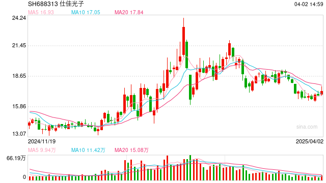 小米SU7事故引发智驾安全担忧，激光雷达概念股集体大涨