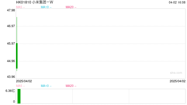 小米汽车重大事故引发市场深度忧虑 低配车型安全性是否应被妥协？