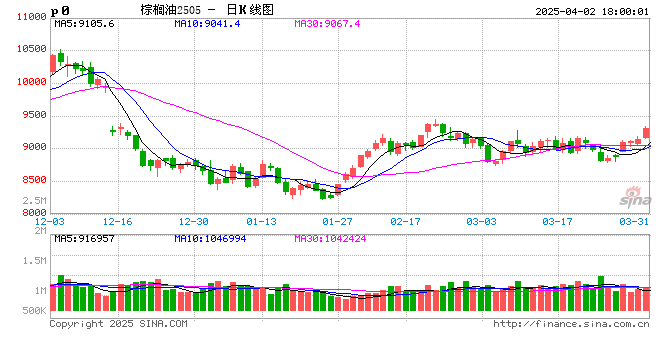 期市晨昏线4.2（晚）：“老奶奶拄拐”形态出现，这个品种能转强吗？