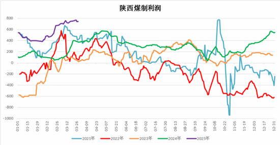 【二季报】甲醇：基本面或转向宽松，价格预计承压回落