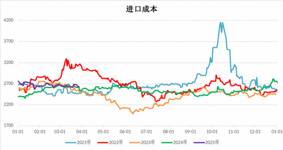 【二季报】甲醇：基本面或转向宽松，价格预计承压回落