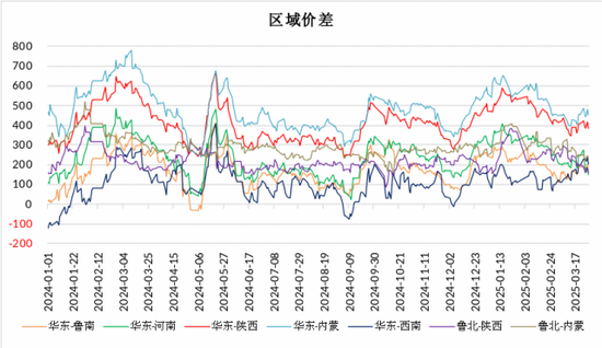 【二季报】甲醇：基本面或转向宽松，价格预计承压回落