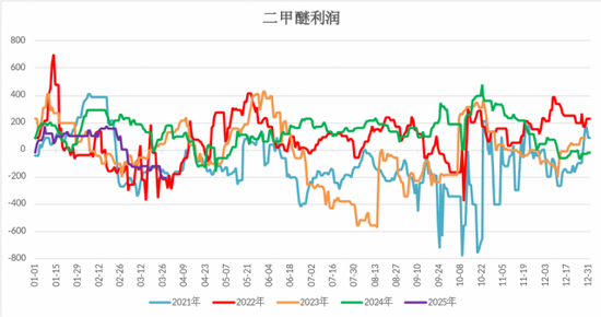 【二季报】甲醇：基本面或转向宽松，价格预计承压回落