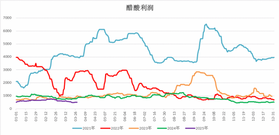 【二季报】甲醇：基本面或转向宽松，价格预计承压回落