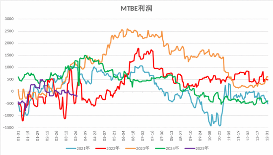 【二季报】甲醇：基本面或转向宽松，价格预计承压回落