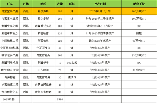 【二季报】甲醇：基本面或转向宽松，价格预计承压回落