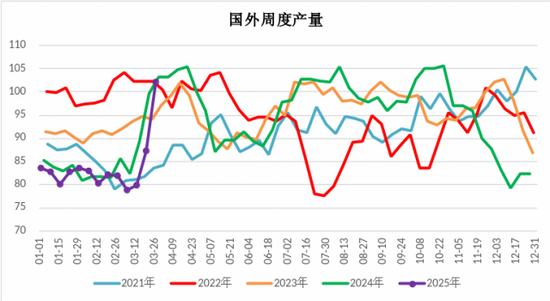 【二季报】甲醇：基本面或转向宽松，价格预计承压回落