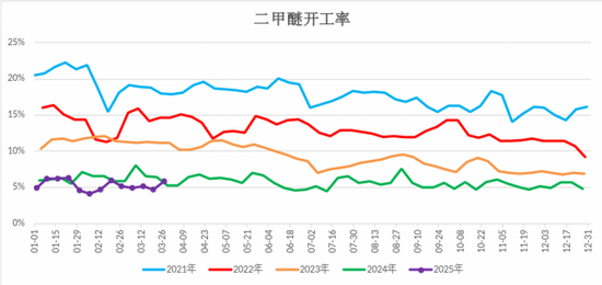 【二季报】甲醇：基本面或转向宽松，价格预计承压回落