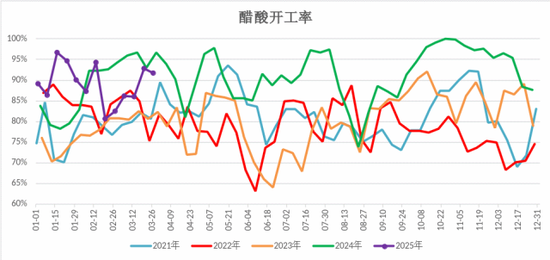 【二季报】甲醇：基本面或转向宽松，价格预计承压回落