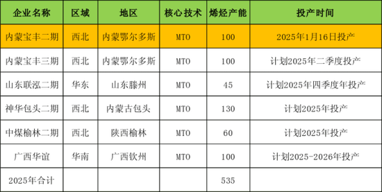 【二季报】甲醇：基本面或转向宽松，价格预计承压回落