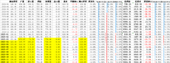 【二季报】甲醇：基本面或转向宽松，价格预计承压回落