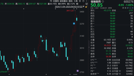 A股3200亿医药巨头，任命新总裁！