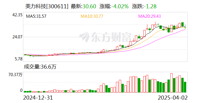 美力科技：公司未给恒大汽车供货