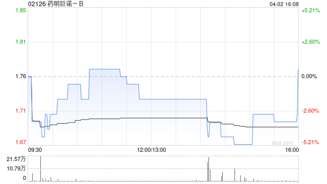 药明巨诺-B公布根据股份计划发行48.81万股