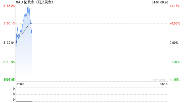 特朗普宣布，国家紧急状态！
