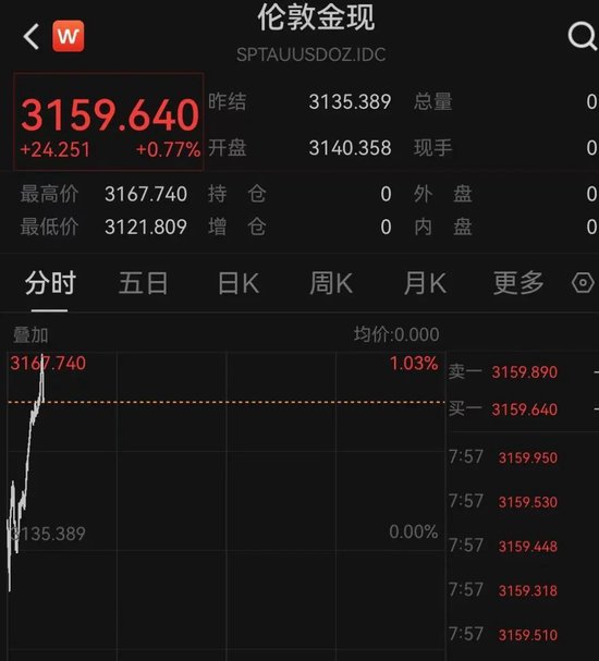 全球恐慌！日韩股市暴跌！黄金大涨！特朗普关税，“比最坏情况更糟糕”！