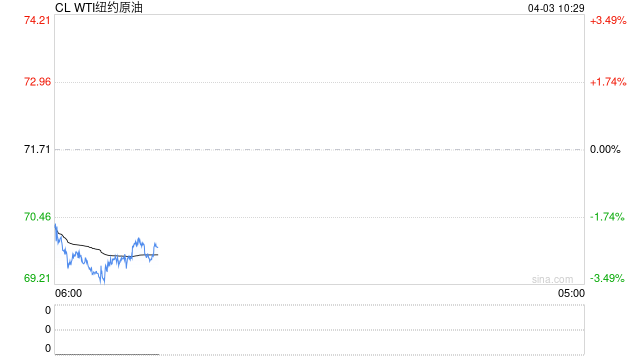 光大期货：4月3日能源化工日报
