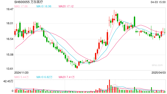 2024年医疗器械行业承压：细分领域业绩分化，创新和“出海”成增长主线