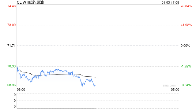 期市晨昏线4.3（晚）：宏观事件被消化后，商品之王何去何从？