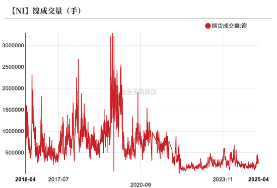 镍&不锈钢：相持不下